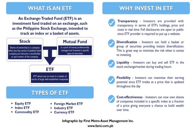 First Metro ETF