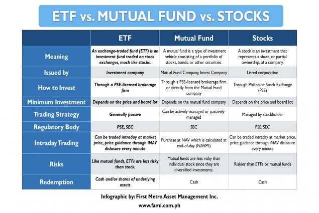 First Metro ETF